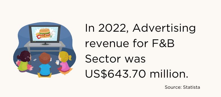 advertising-revenue-f&b-industry