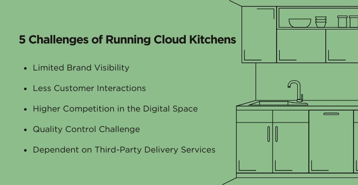 Challenges of Running Cloud Kitchens