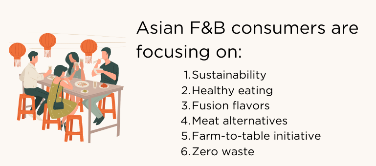 current-stats-of-f&b-industry-in-asia