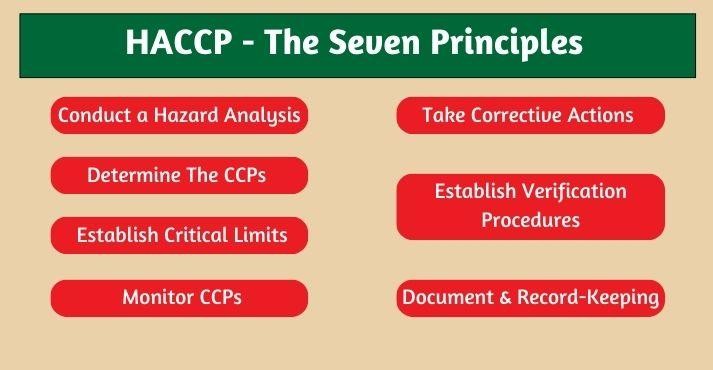 The-seven-principles-of-HACCP