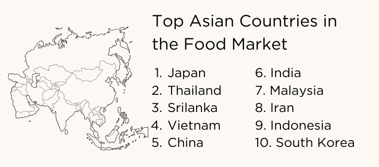 top-asian-countries-in-food-market
