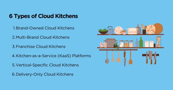 Types of Cloud Kitchens