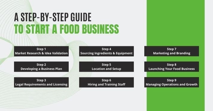 start a food business