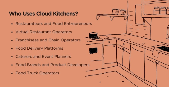 who uses cloud kitchens