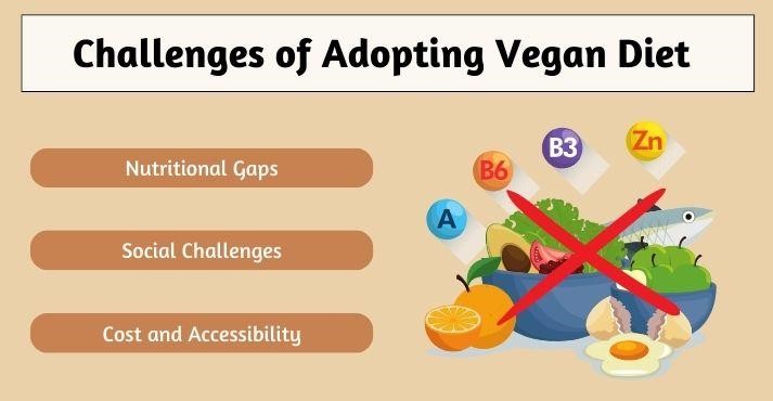 Challenges-of-eating-vegan