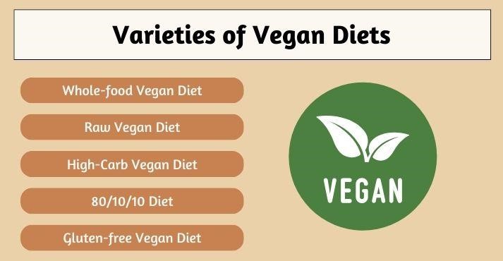 Types-of-vegan-diets