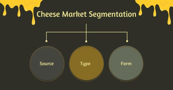 cheese market segments