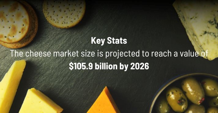 cheese market size statistics