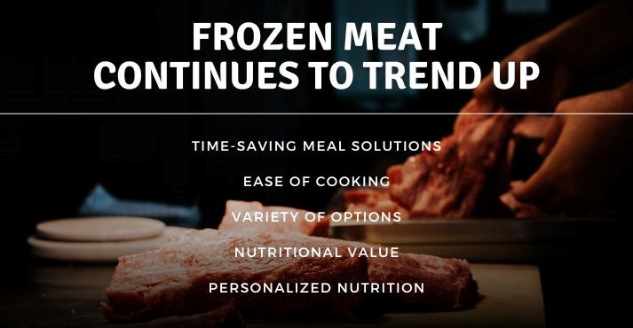 frozen meat demand increase