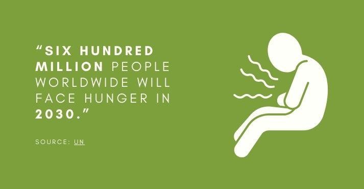 600 million people worldwide will face hunger in 2030