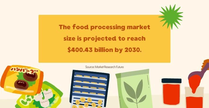 Food Processing Industry overview