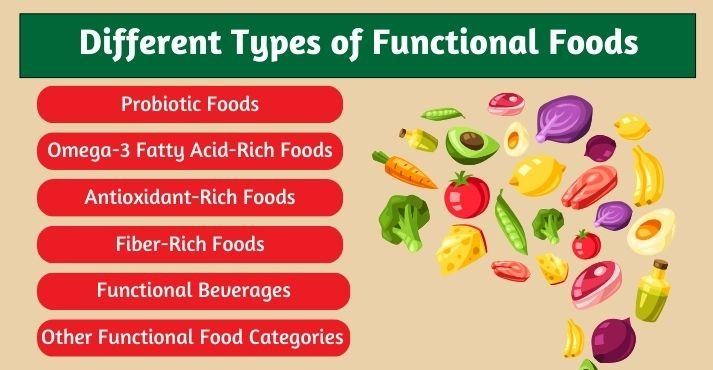 Types-of-functional-foods