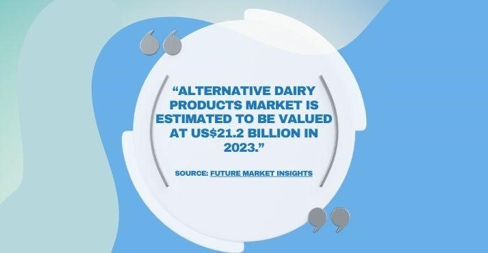 alternative dairy products market