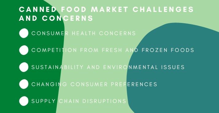 canned food market challenges and concerns