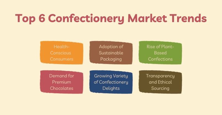 confectionery market top trends