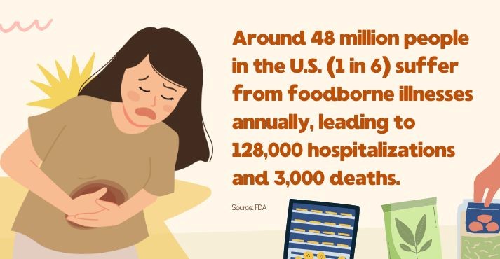 foodborne diseases statistic