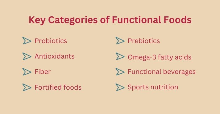 key categories of functional foods