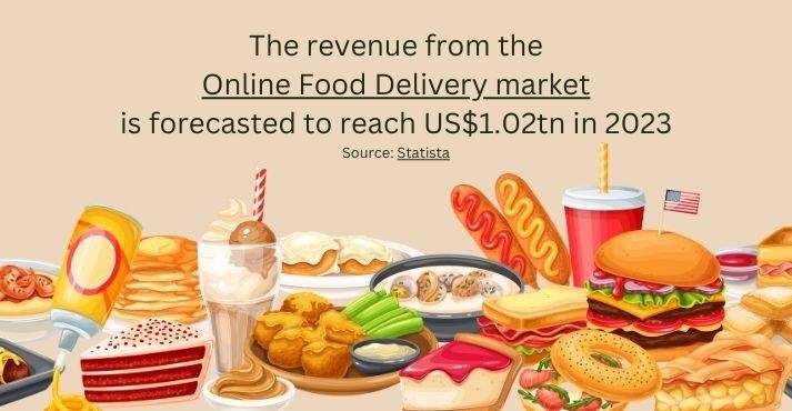 online food delivery market revenue