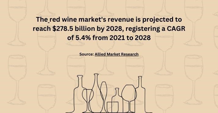 red wine market global revenue