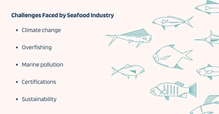 seafood industry challenges