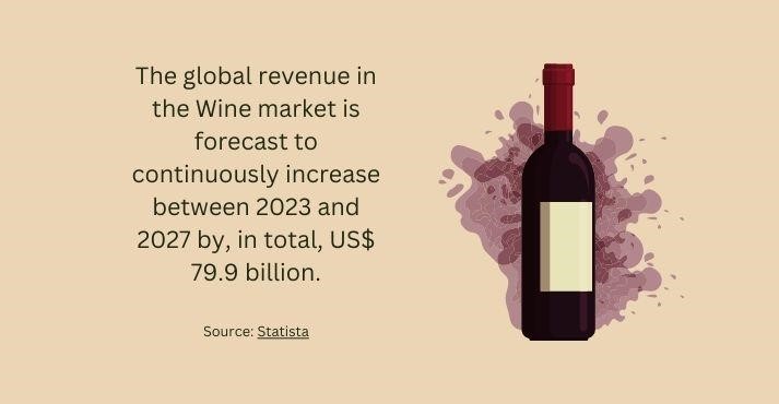wine market global revenue