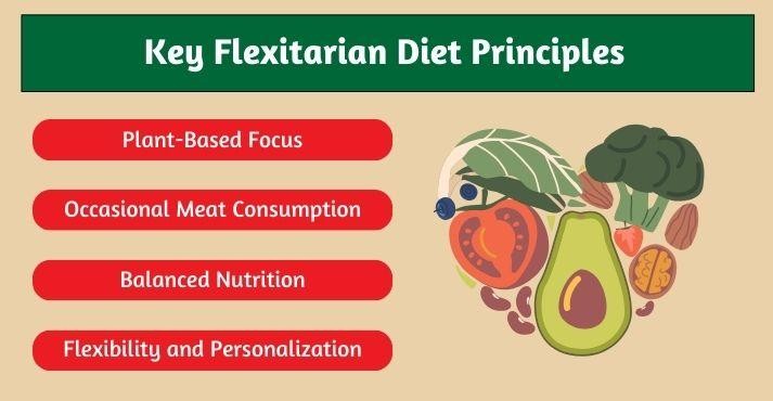 Key-principles-of-a-flexitarian-diet