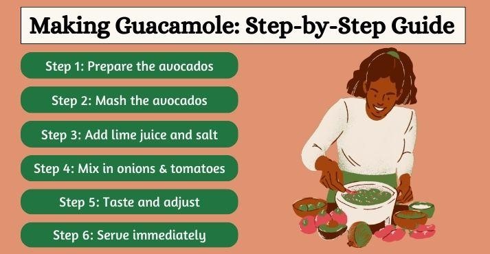 How-to-make-guacamole