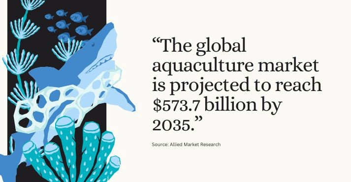 global aquaculture market