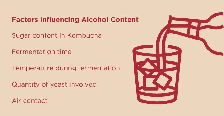 Factors Influencing Alcohol Content