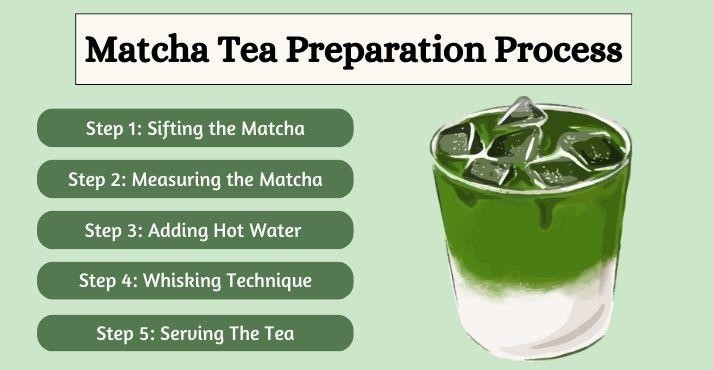 Matcha-Tea-Preparation-Process