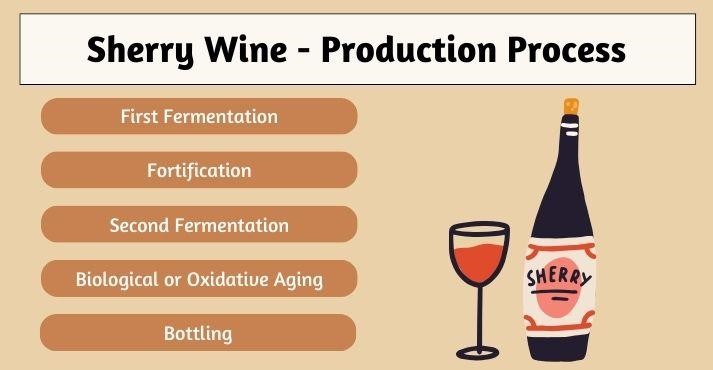 Production-process-for-sherry-wine