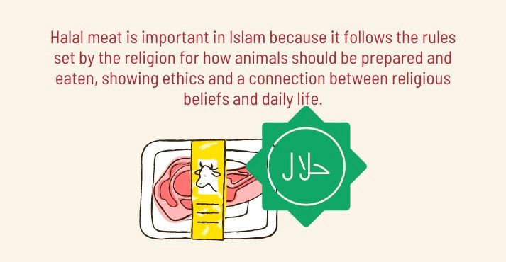 Religious Significance of halal meat