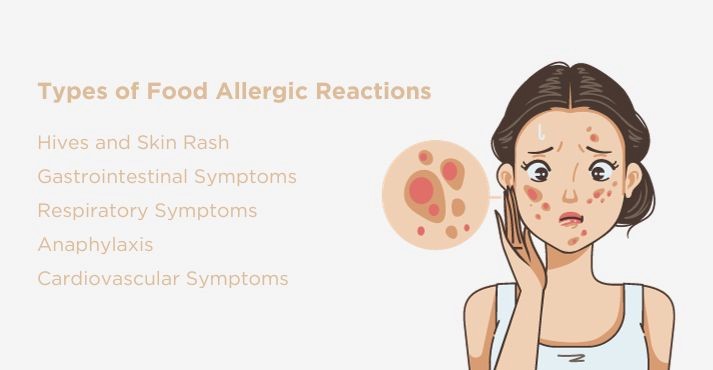 Types of Food-Allergic Reactions