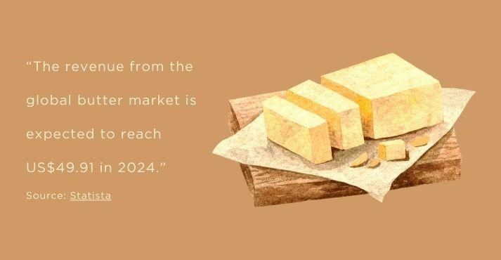 butter market overview