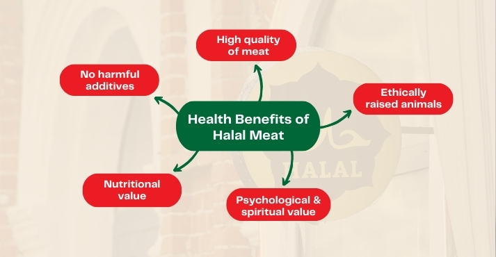 halal meat health benefits