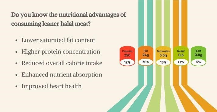 nutritional benefits of lean halal meat