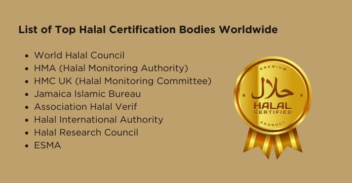 Halal certification bodies
