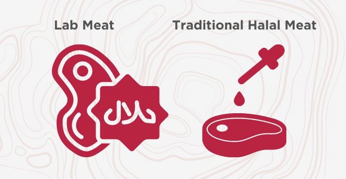 Lab Meat vs Traditional Halal Meat