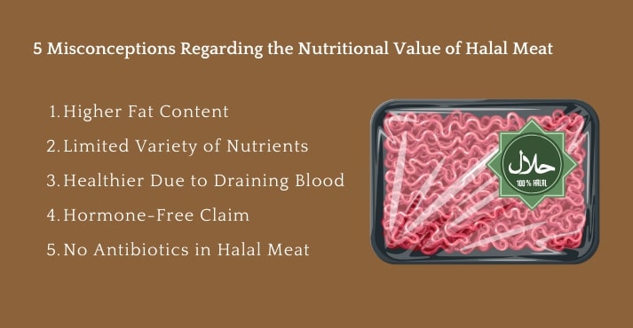 Misconceptions about the Nutritional Value of Halal Meat