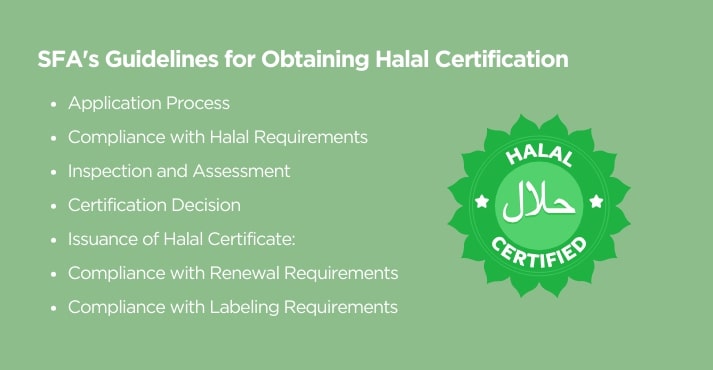 SFA's guidelines for obtaining Halal certification