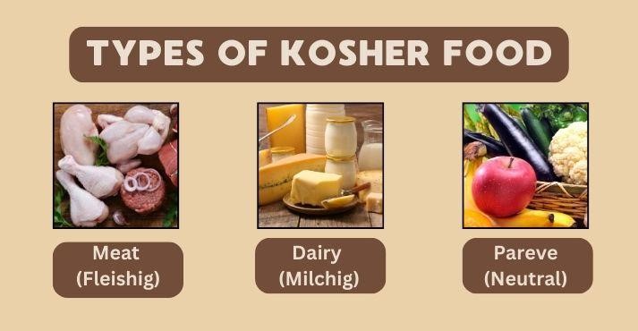 Types-of-Kosher-Food