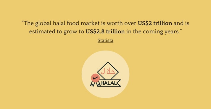 halal meat statistic