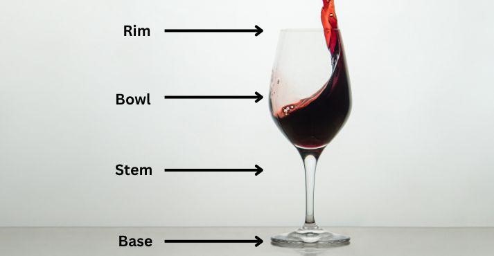Parts-of-a-wine-glass-labelled