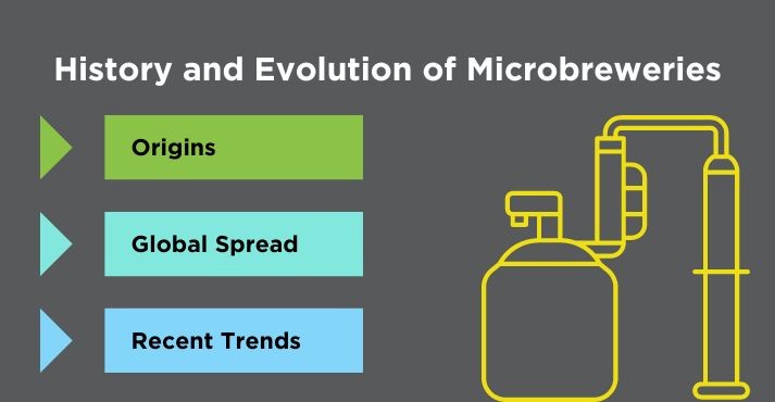 Microbreweries: What They Are and Why They Matter - FHA-FnB