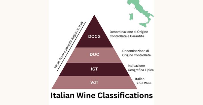 italian-wine-label-classifications