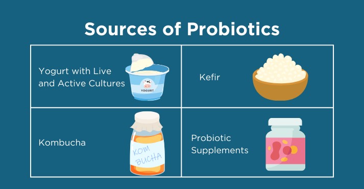 sources-of-probiotics