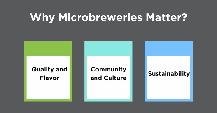 Microbreweries: What They Are and Why They Matter - FHA-FnB