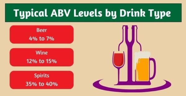 Alcohol by Volume (ABV): A Guide to Measuring Drink Strength