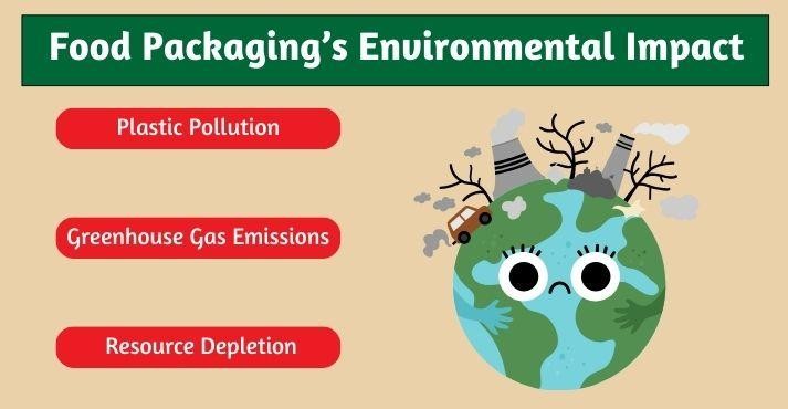 Environmental-consequences-of-food-packaging