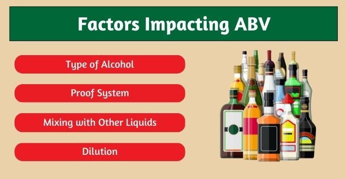 Factors-affecting-ABV